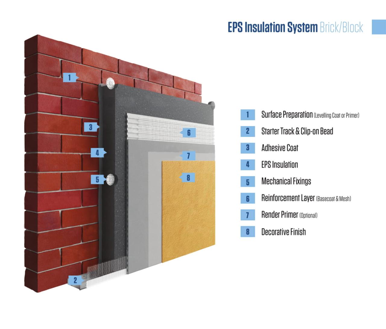 Climate insulating x4 joists anchored carpentry Climate insulating x4 joists anchored carpentry