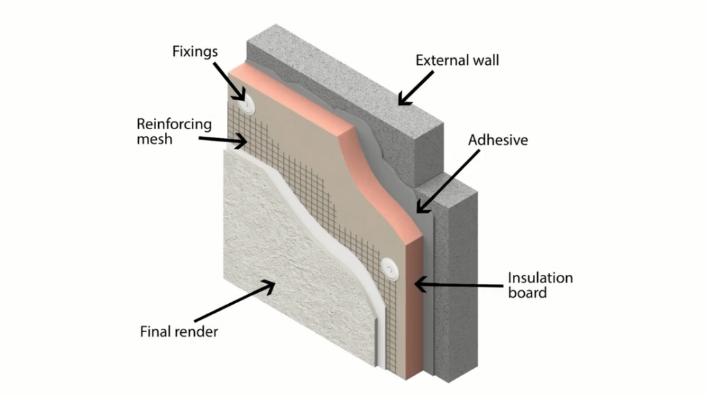 Insulation walls continuous insulated assemblies cladding barrier bc vapor rainscreen Insulation walls continuous insulated assemblies cladding barrier bc vapor rainscreen