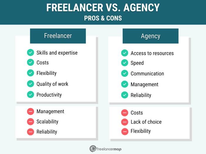 Agency vs. Freelancer: Pros, Cons, What To Consider When Choosing