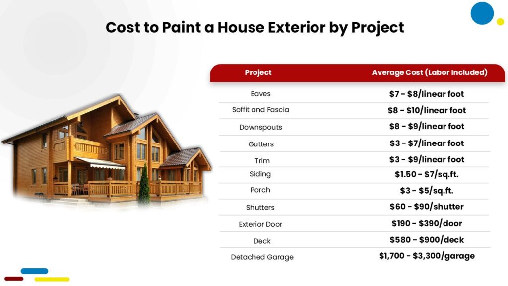 How much does it cost to paint a house exterior? - Estimate Florida ...